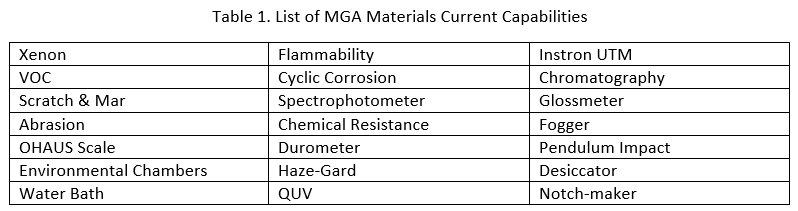 Materials Table