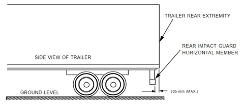 Figure 1: Side View of a Trailer and Rear Impact Guard (Courtesy: NHTSA)