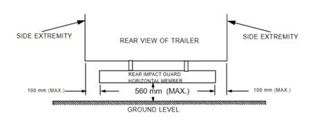 Figure 2: Rear View of a Trailer and Rear Impact Guard (Courtesy: NHTSA)