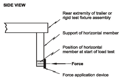 Figure 3: Side View of a Rear Impact Guard Test Setup (Courtesy: NHTSA)