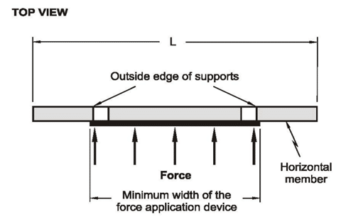 Figure 4: Top View of a Rear Impact Guard Test Setup (Courtesy: NHTSA)