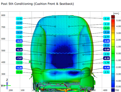 Images 3: Colormap of a car seat.